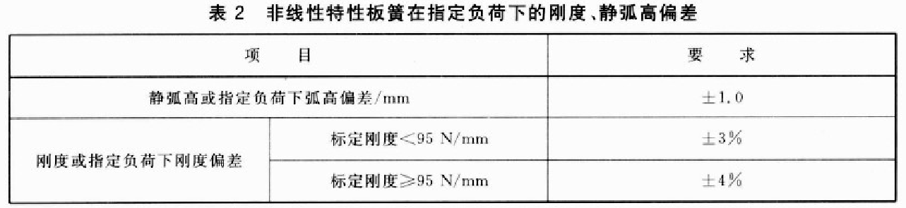 三轮车钢板弹簧综合性能试验台性能指标要求