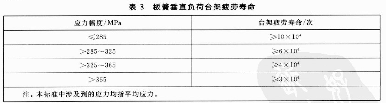 三轮车钢板弹簧综合性能试验台性能指标要求