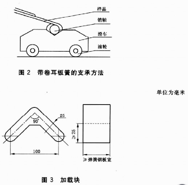 低速货车钢板星空视频APP下载安装测试方法